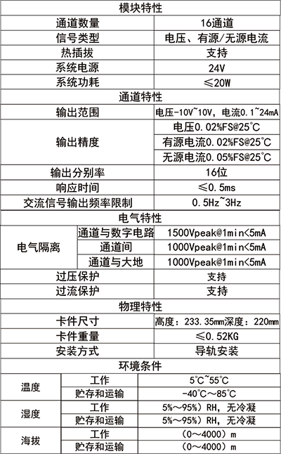 模拟量输出技术指标.png